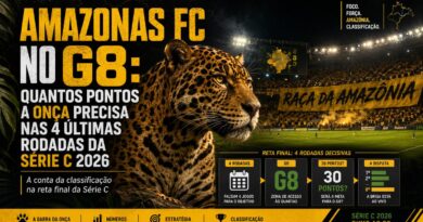 Amazonas FC no G8: quantos pontos a Onça precisa nas 4 últimas rodadas da Série C 2026